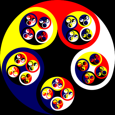 Fear, Creation, Flow, Reward, Disruption