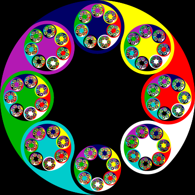 Fear, Creation, Flow, Friction, Flavour, Union, Reward, Disruption