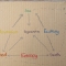 The Wheel of Desire