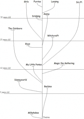 DesireChart.jpg