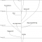 DesireChart.jpg