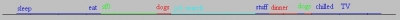 Timeline