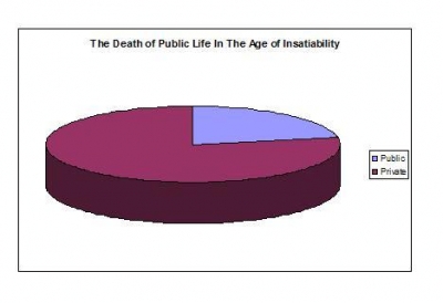 The chart 
