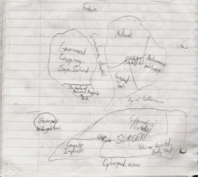 A map of the future...