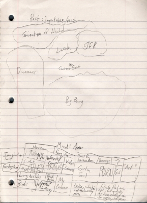 A map of the past based on importance/reach, and a map of my mind A map of the past based on importance/reach, and a map of my mind