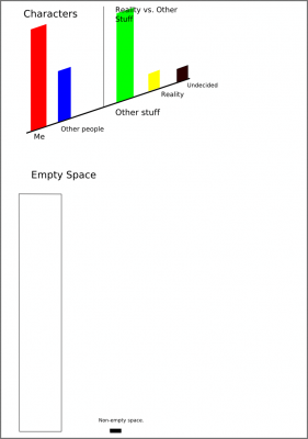 Some statistics regarding my novel (a map) Some statistics regarding my novel (a map)