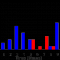 A graph