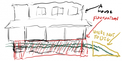 Where Not To Dig.png
